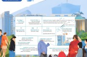 杭州市公租房申请全攻略，从准备到入住的详细流程