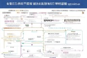 深圳5G手机补贴申请全攻略，条件、流程、注意事项详解