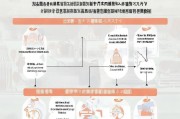 北京产检补贴申请全流程指南，条件、材料、步骤详解