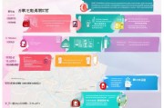 昆山疫苗补贴申请全攻略，条件、流程、材料一文读懂