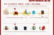 中国消费券补贴申请全攻略，从政策解读到实操指南
