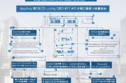 重庆比亚迪购车补贴申请全攻略，条件、流程、注意事项详解