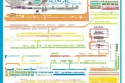 武汉培训机构补贴申请全攻略，政策解读、条件流程与实操指南