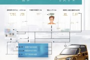 许昌新车补贴申请条件全解析，如何顺利申领补贴？