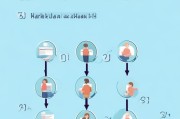 生育险领取步骤全解析