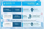邢台市企业发债补贴申请指南，政策解读与实操全攻略