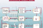 中国公民器官捐献申请全流程指南