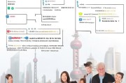 上海物资补贴申请条件详解，谁可以申请？如何申请？一文读懂
