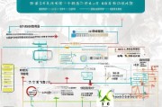 北京技能补贴申请全攻略，条件、流程与注意事项