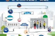 购车申请政府补贴的条件全解析，如何顺利申领购车补贴？