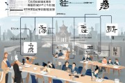 南京申请律师执业流程详解