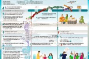 香港永居申请全攻略，从准备到获批的详细流程