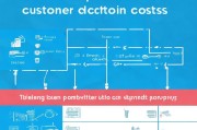 获客费用开票怎么开具？一文搞定全流程，避坑指南来了！