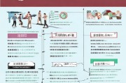 漳州社保学历补贴申请指南，条件、流程、材料全解析
