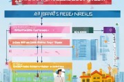 无锡租房补贴申请全攻略，条件、流程、材料一篇搞定