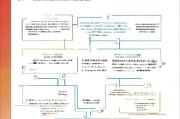 3000元补贴申请平台全攻略，从 eligibility 到到账，一文读懂