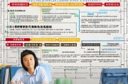 扬州学生补贴申请指南，政策解读、流程详解与注意事项