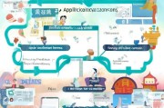 贵州创业补贴申请全攻略，从条件到流程，助你轻松领钱