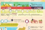 山东二胎补助领取指南，助力生育政策新变化