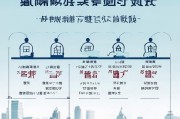 武汉失业补助申请全流程指南
