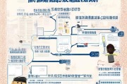山东就业技能补贴申请指南，政策解读与操作流程