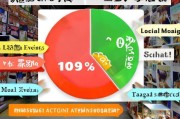 同城获客线索怎么加？99%的商家都在浪费时间！