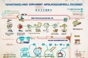 南昌优惠补贴申请全攻略，政策解读、流程指南与注意事项
