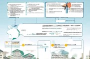 天津房屋补贴申请全攻略，条件、流程与注意事项