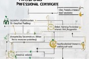 监理工程师执业证书领取流程解析，让你顺利通过这个重要环节