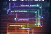 金融获客渠道怎么找？这5种方法让你的客户源源不断！