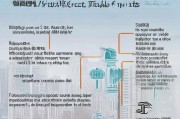 天津失业保险金申请全指南，条件、材料、流程及注意事项详解