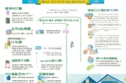 昆明民生补贴申请全攻略，从类型到流程，一篇读懂惠民福利