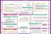 齐齐哈尔社保补贴申请全攻略，条件、流程、注意事项一文读懂