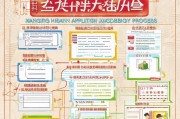 湘潭采暖补贴申请指南，条件、流程、材料全解析