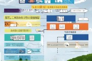 城乡移民补贴申请全指南，政策解读、流程详解与注意事项