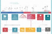 2024武汉租房补贴申请全攻略，条件、流程、材料一文读懂