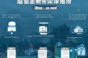 西安老年补贴网上申请全攻略，流程、材料与注意事项