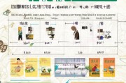 重庆童工补贴申请指南，政策解读、条件与流程详解