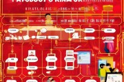 淘宝网店申请全攻略，从零到一的开店流程