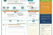 乐清房屋租赁补贴申请全攻略，条件、流程、材料及注意事项