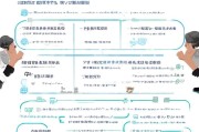 深圳产检补贴线上申请全攻略，流程、条件与注意事项