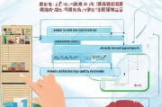 朔州市职业技能证书补贴申请全攻略，条件、流程、注意事项详解