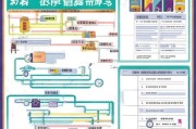 400万补贴申请全攻略，条件、流程、材料及注意事项详解