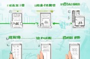 如何在微信上领取失业补助？这些步骤你都掌握了么？