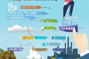 把握政策机遇，助力企业腾飞，生产企业招商补贴申请全攻略