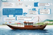 揭阳渔船补贴申请指南，政策解读、流程详解与注意事项
