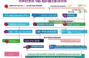 郧阳区技能补贴申请全攻略，政策解读、流程指引与注意事项