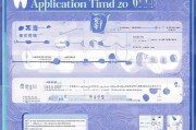北京牙齿补贴申请时间指南，2024年最新政策、申请条件及流程详解