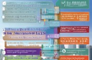 深圳铺租补贴申请全攻略，政策解读、条件流程与实用指南