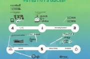 行业标准申请流程详解，从准备到获批的每一步